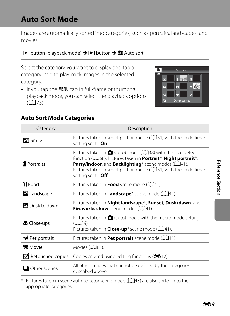 Auto sort mode, Auto sort mode categories | Nikon S4200 User Manual | Page 117 / 224