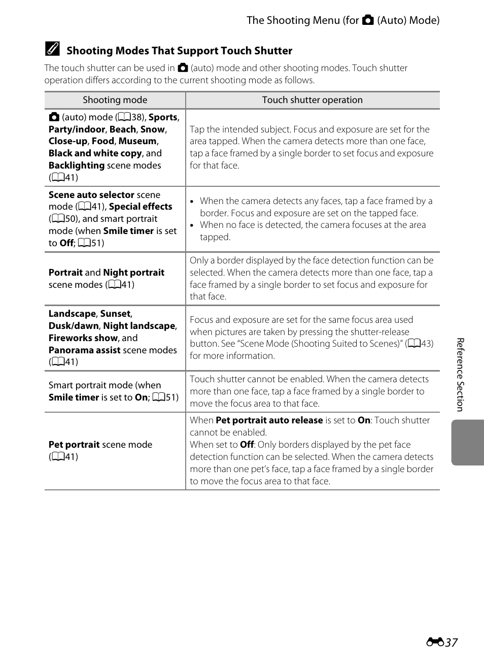 Nikon S4200 User Manual | Page 145 / 224