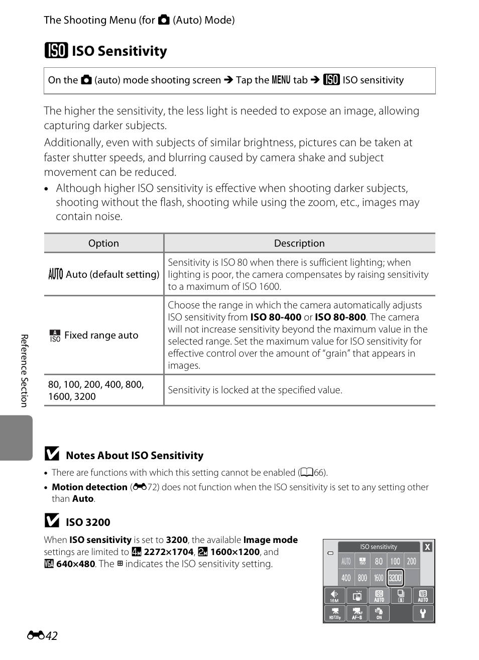 Iso sensitivity, X iso sensitivity | Nikon S4200 User Manual | Page 150 / 224