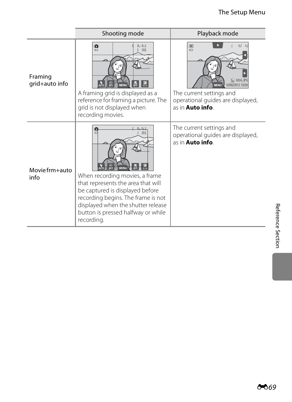 The setup menu | Nikon S4200 User Manual | Page 177 / 224