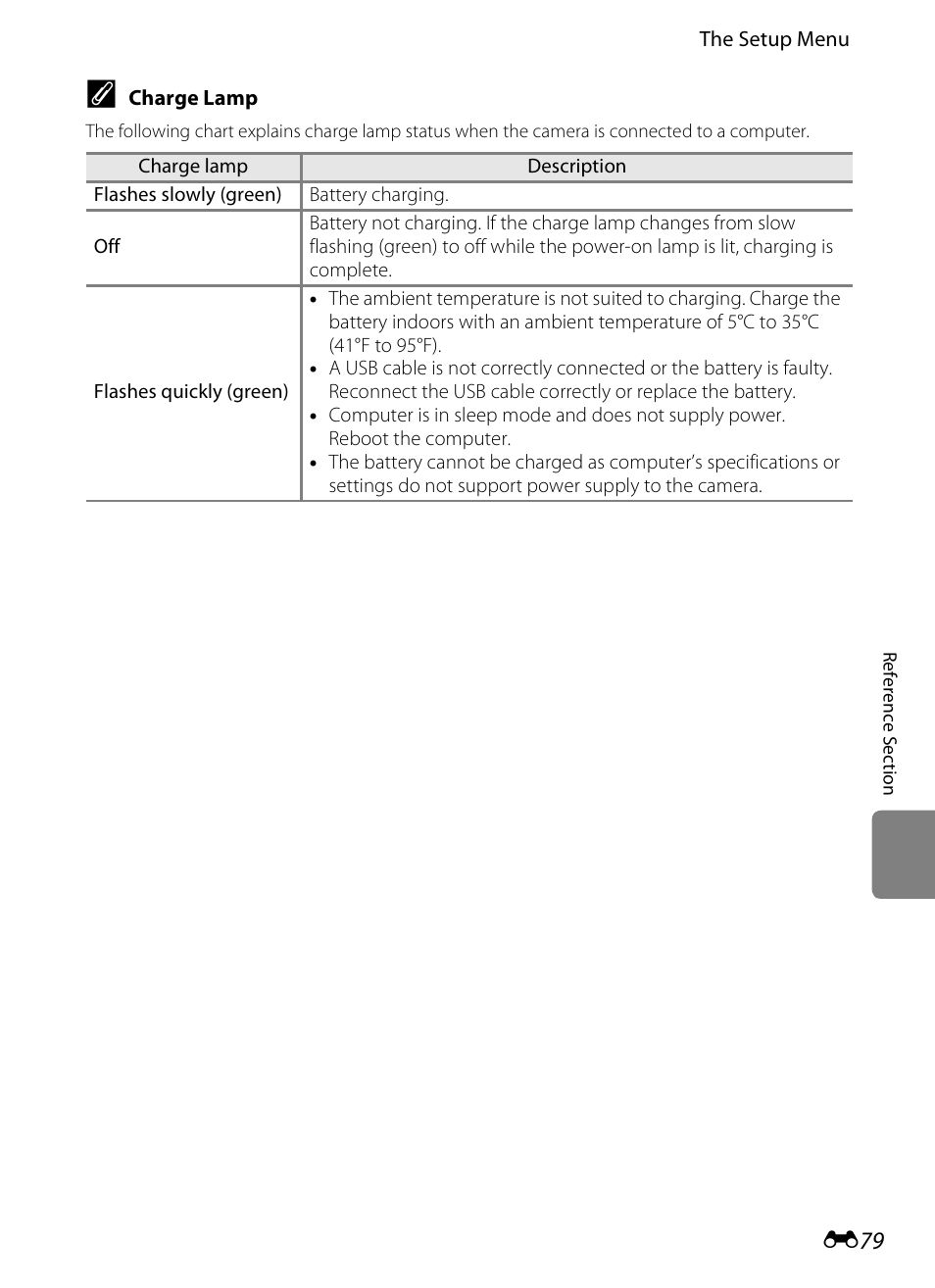 Nikon S4200 User Manual | Page 187 / 224