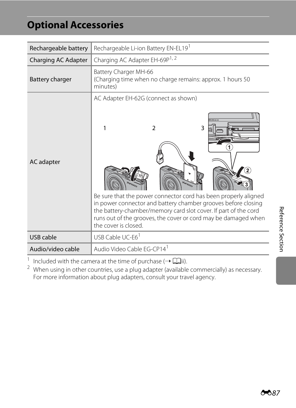 Optional accessories, E87) is | Nikon S4200 User Manual | Page 195 / 224