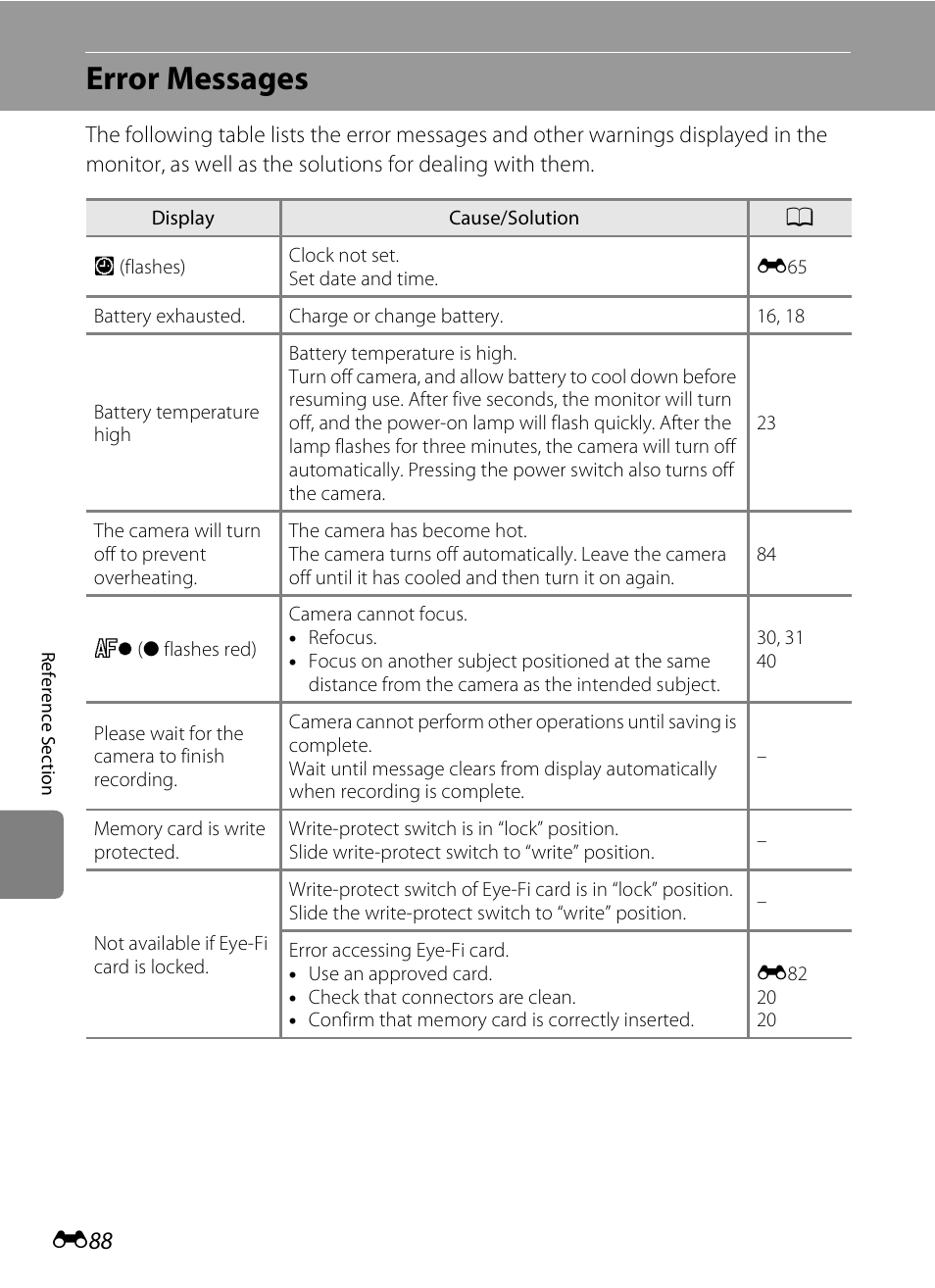 Error messages | Nikon S4200 User Manual | Page 196 / 224