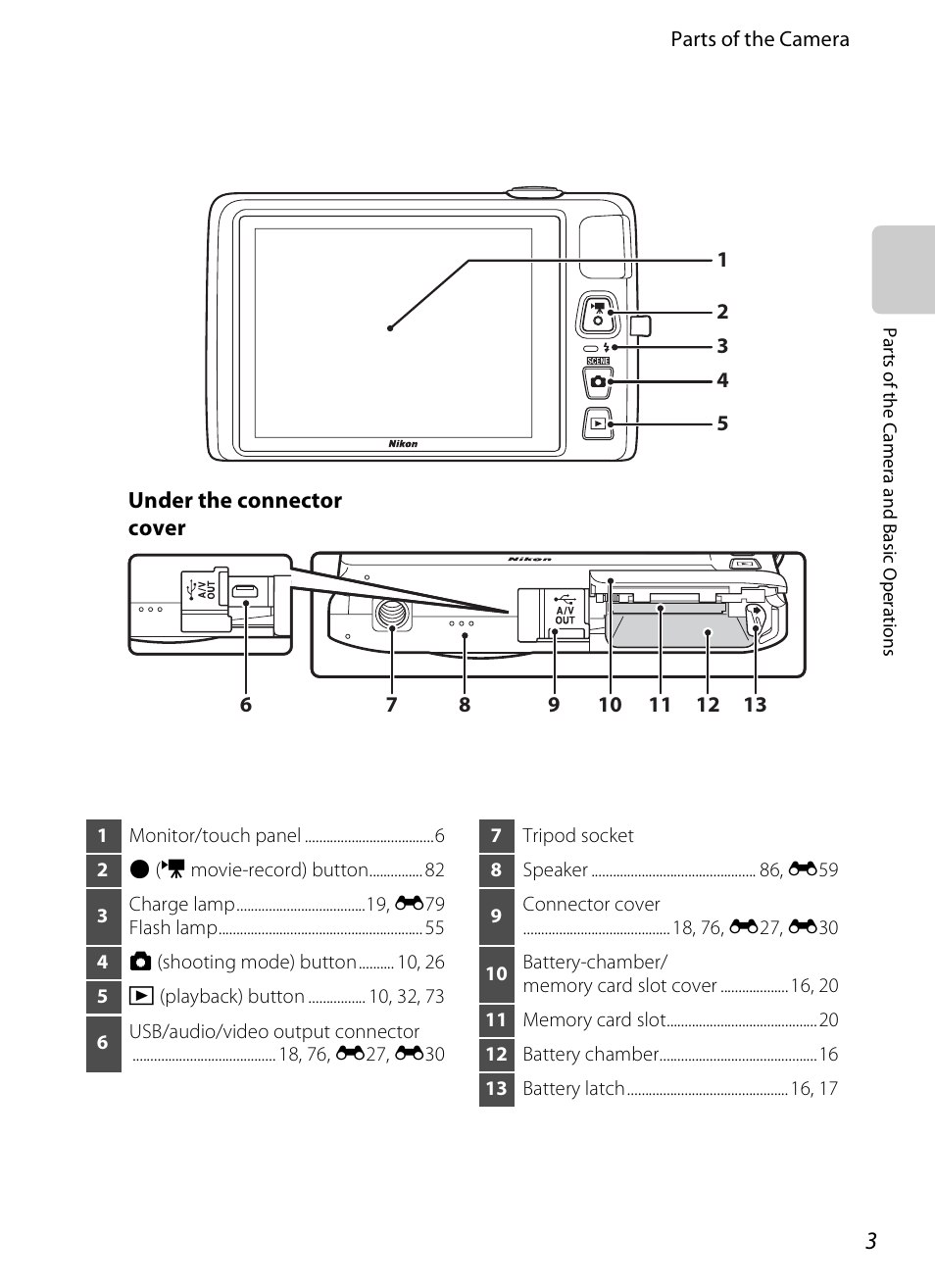 Nikon S4200 User Manual | Page 21 / 224