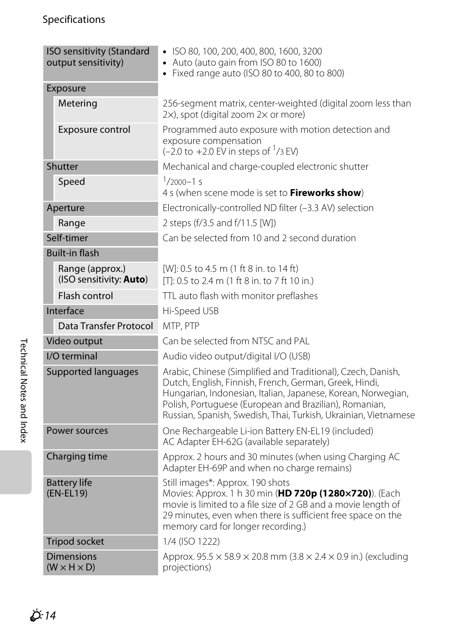 Nikon S4200 User Manual | Page 214 / 224