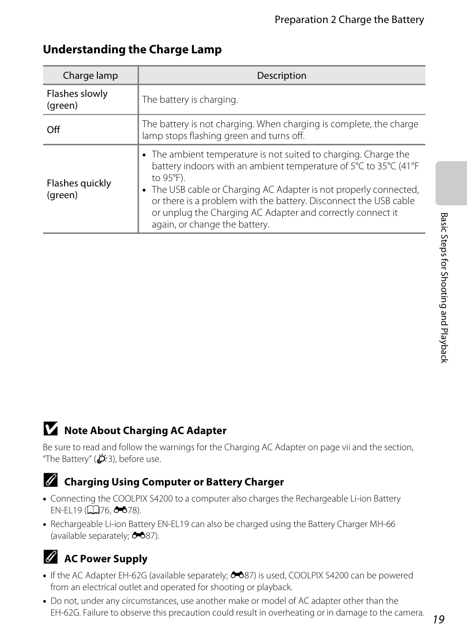 Understanding the charge lamp | Nikon S4200 User Manual | Page 37 / 224