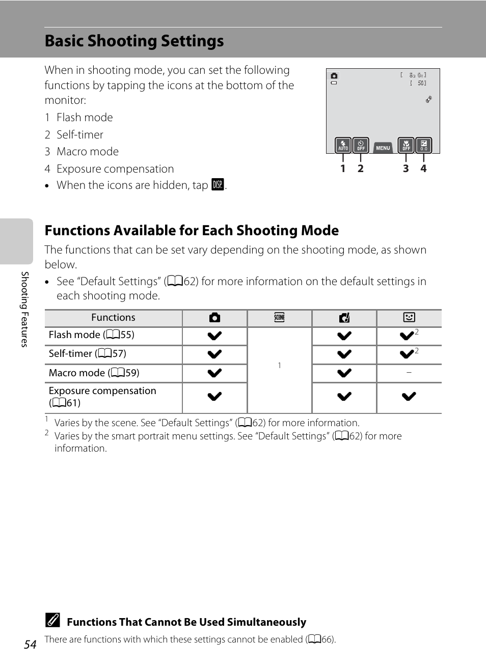 Basic shooting settings, Functions available for each shooting mode, A54) fo | A54), See “basic shooting settings | Nikon S4200 User Manual | Page 72 / 224