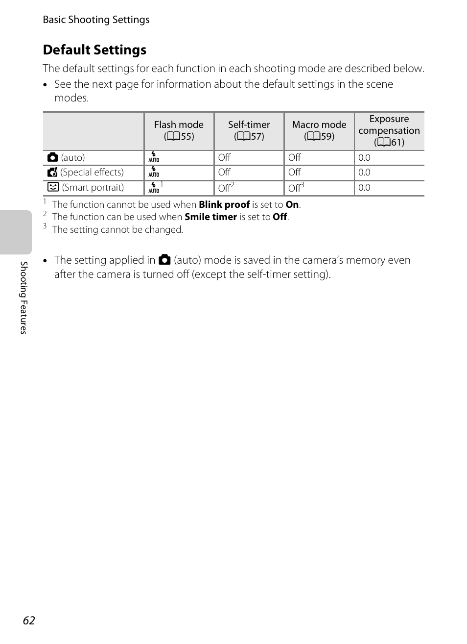 Default settings, E “default settings, A62) | Default settings” (a62), A62) for, A62) fo | Nikon S4200 User Manual | Page 80 / 224