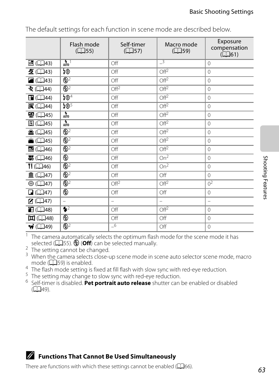 Basic shooting settings, Functions that cannot be used simultaneously | Nikon S4200 User Manual | Page 81 / 224