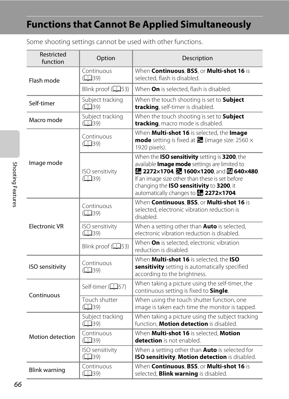 Functions that cannot be applied simultaneously, A66) | Nikon S4200 User Manual | Page 84 / 224