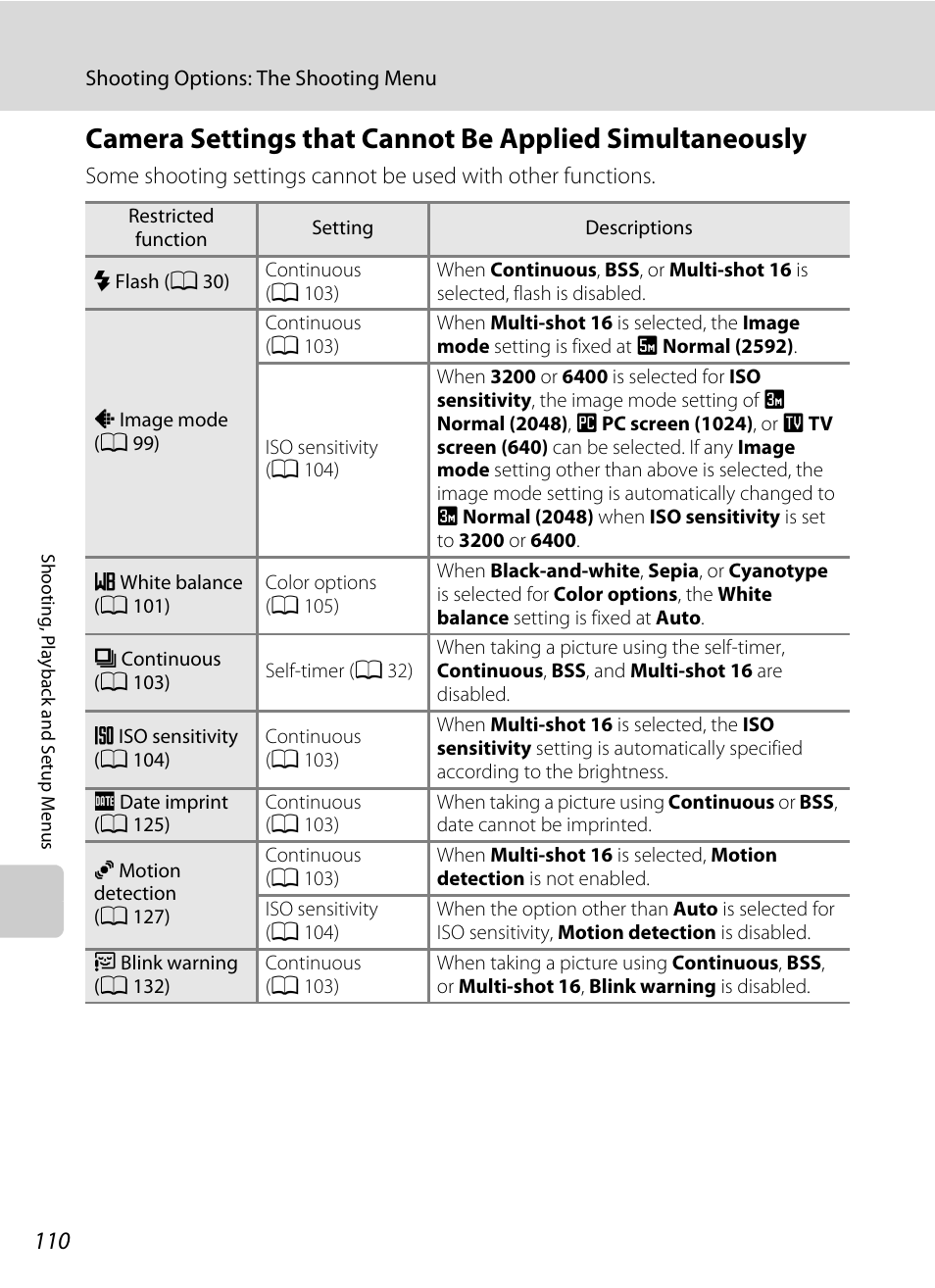 Camera settings that, Cannot be applied simultaneously, A 110) for | A 110), A 110 | Nikon S1000pj User Manual | Page 122 / 184