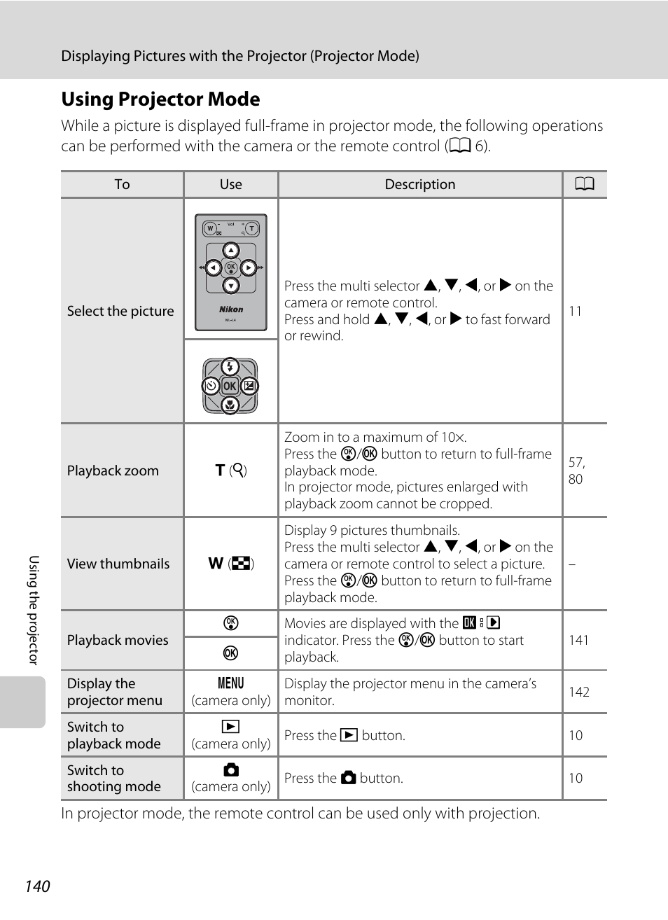 Using projector mode, A 140) | Nikon S1000pj User Manual | Page 152 / 184