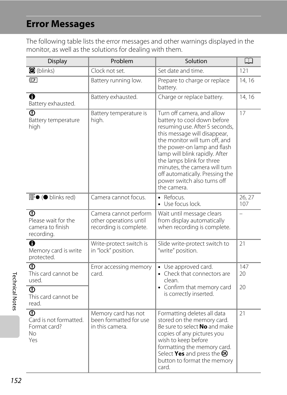 Error messages | Nikon S1000pj User Manual | Page 164 / 184