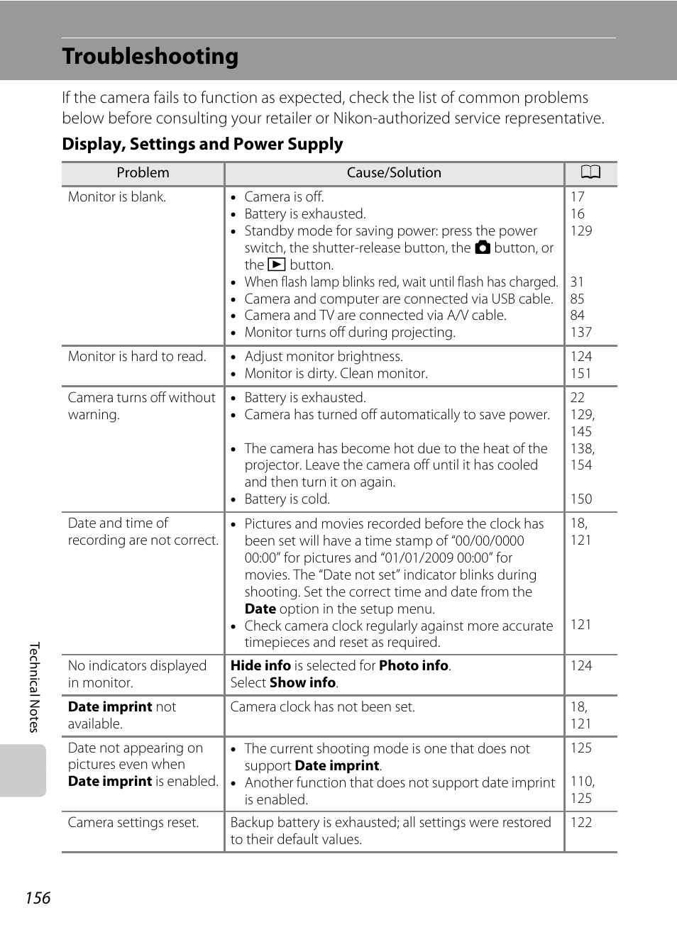 Troubleshooting, Display, settings and power supply | Nikon S1000pj User Manual | Page 168 / 184