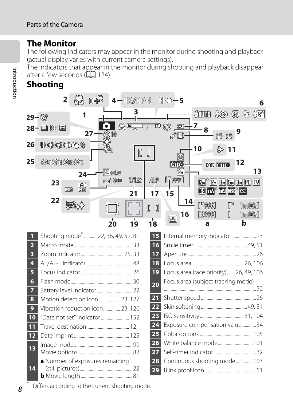 The monitor, Shooting | Nikon S1000pj User Manual | Page 20 / 184