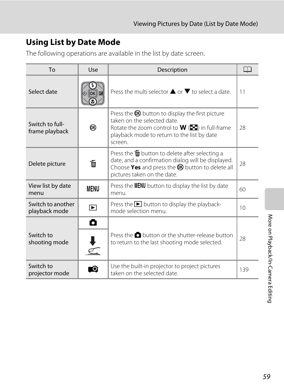 Using list by date mode | Nikon S1000pj User Manual | Page 71 / 184