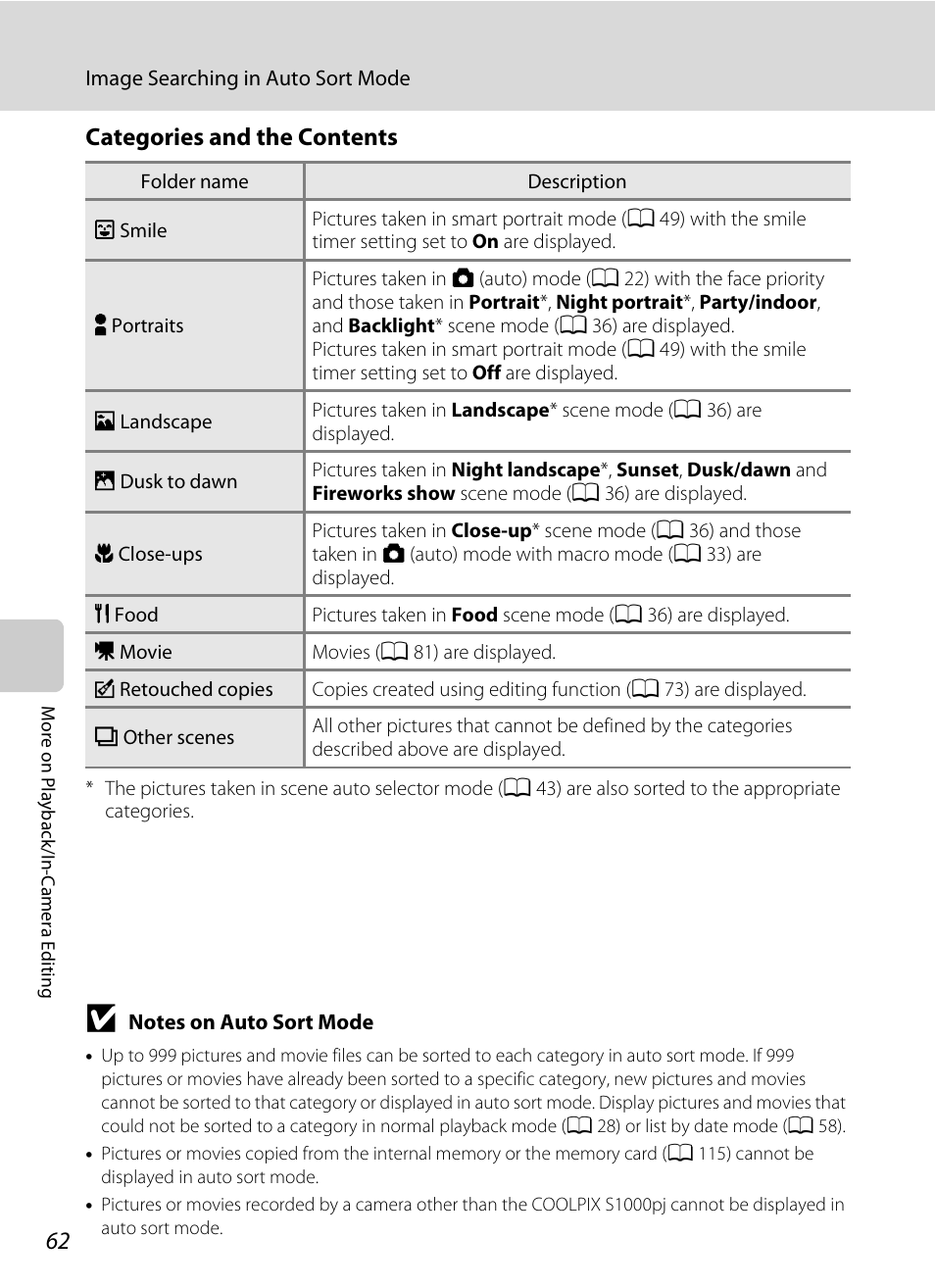 Categories and the contents, A 62) | Nikon S1000pj User Manual | Page 74 / 184