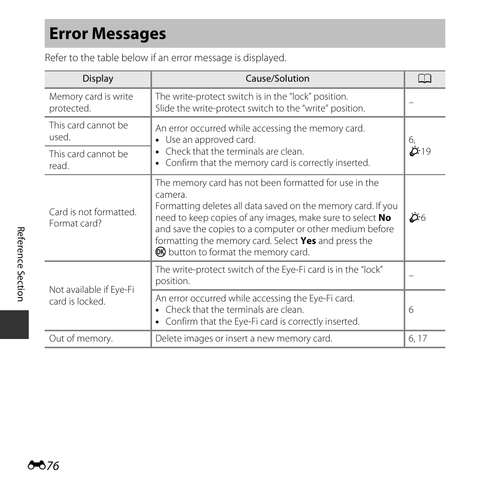 Error messages | Nikon L30 User Manual | Page 128 / 160