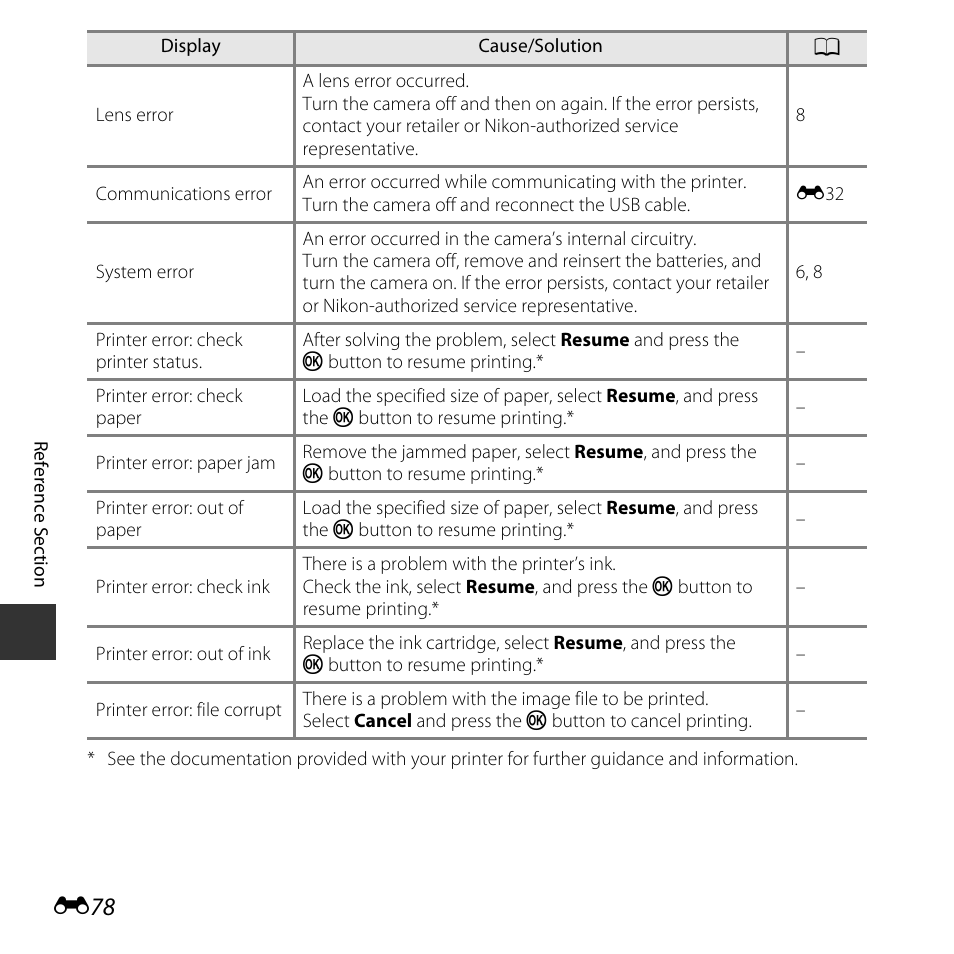 Nikon L30 User Manual | Page 130 / 160
