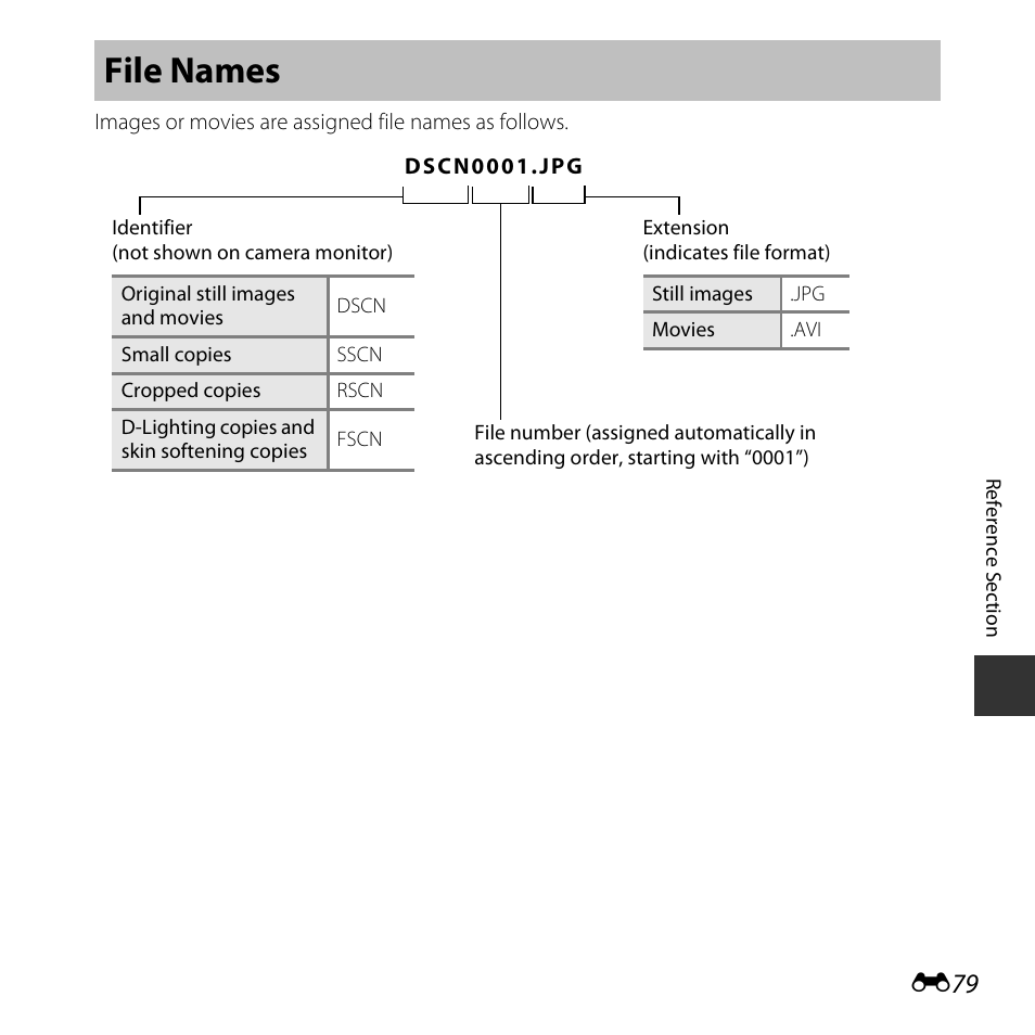 File names | Nikon L30 User Manual | Page 131 / 160