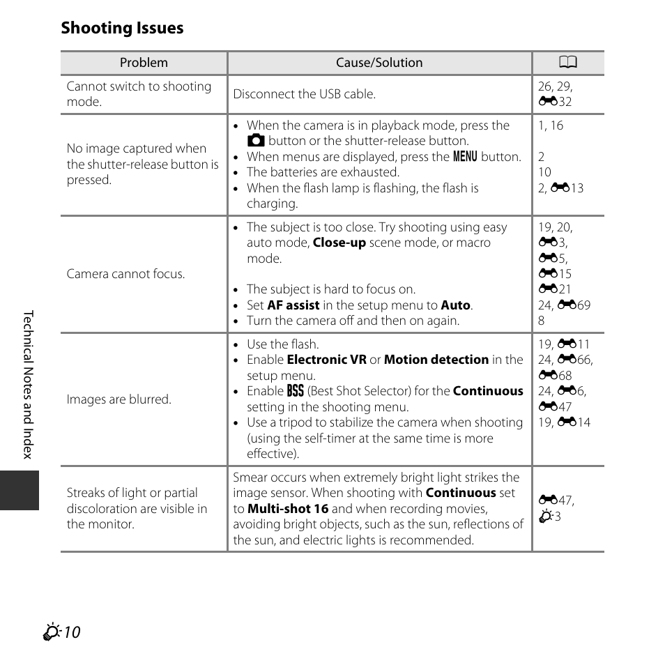 Shooting issues | Nikon L30 User Manual | Page 142 / 160