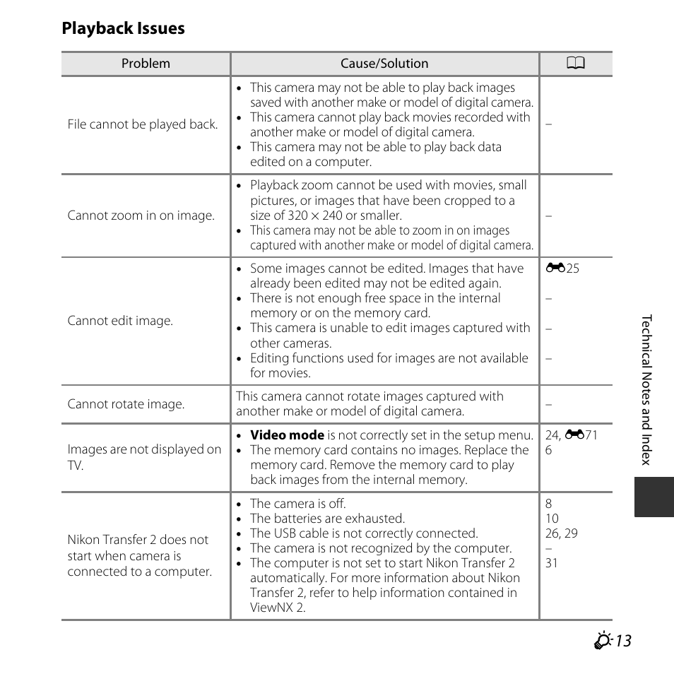 Playback issues | Nikon L30 User Manual | Page 145 / 160