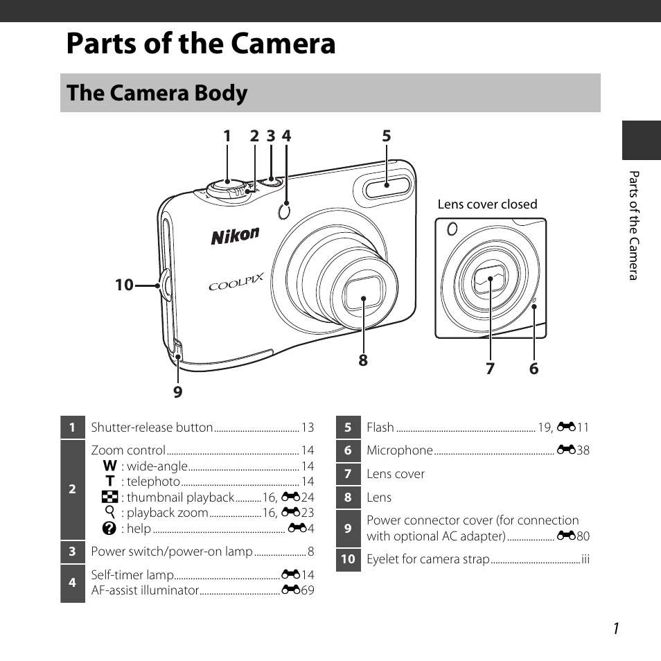 Parts of the camera, The camera body, A 1) | Nikon L30 User Manual | Page 21 / 160
