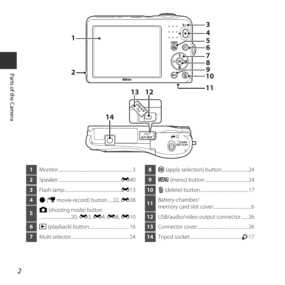 Nikon L30 User Manual | Page 22 / 160