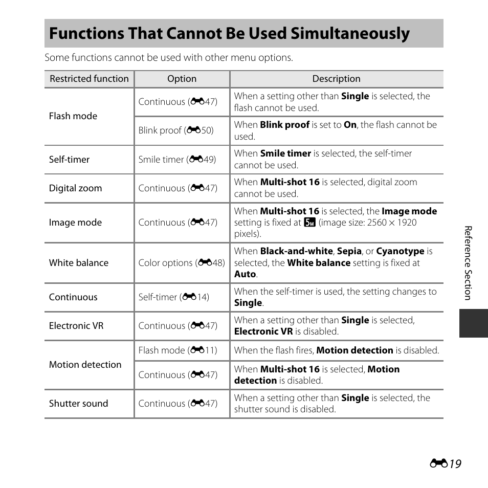 Functions that cannot be used simultaneously | Nikon L30 User Manual | Page 71 / 160