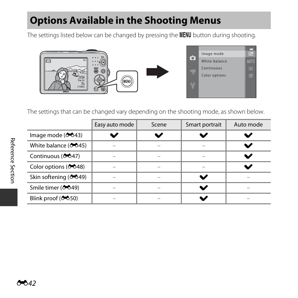 Options available in the shooting menus, E42) | Nikon L30 User Manual | Page 94 / 160