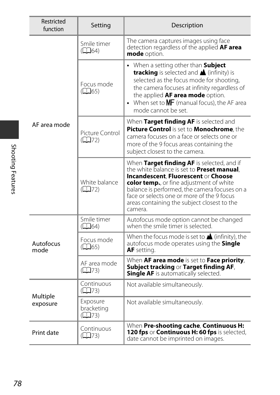 Nikon P600 User Manual | Page 100 / 236