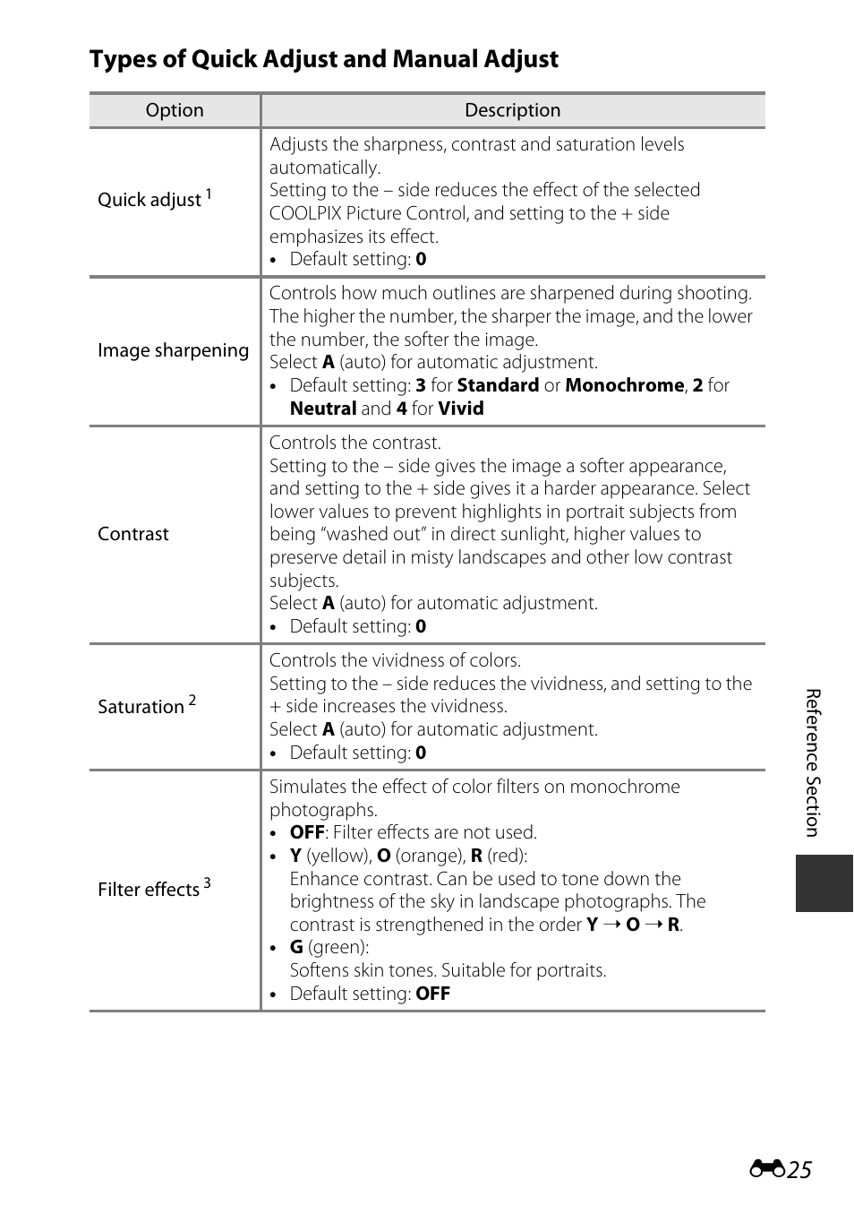 Types of quick adjust and manual adjust | Nikon P600 User Manual | Page 151 / 236