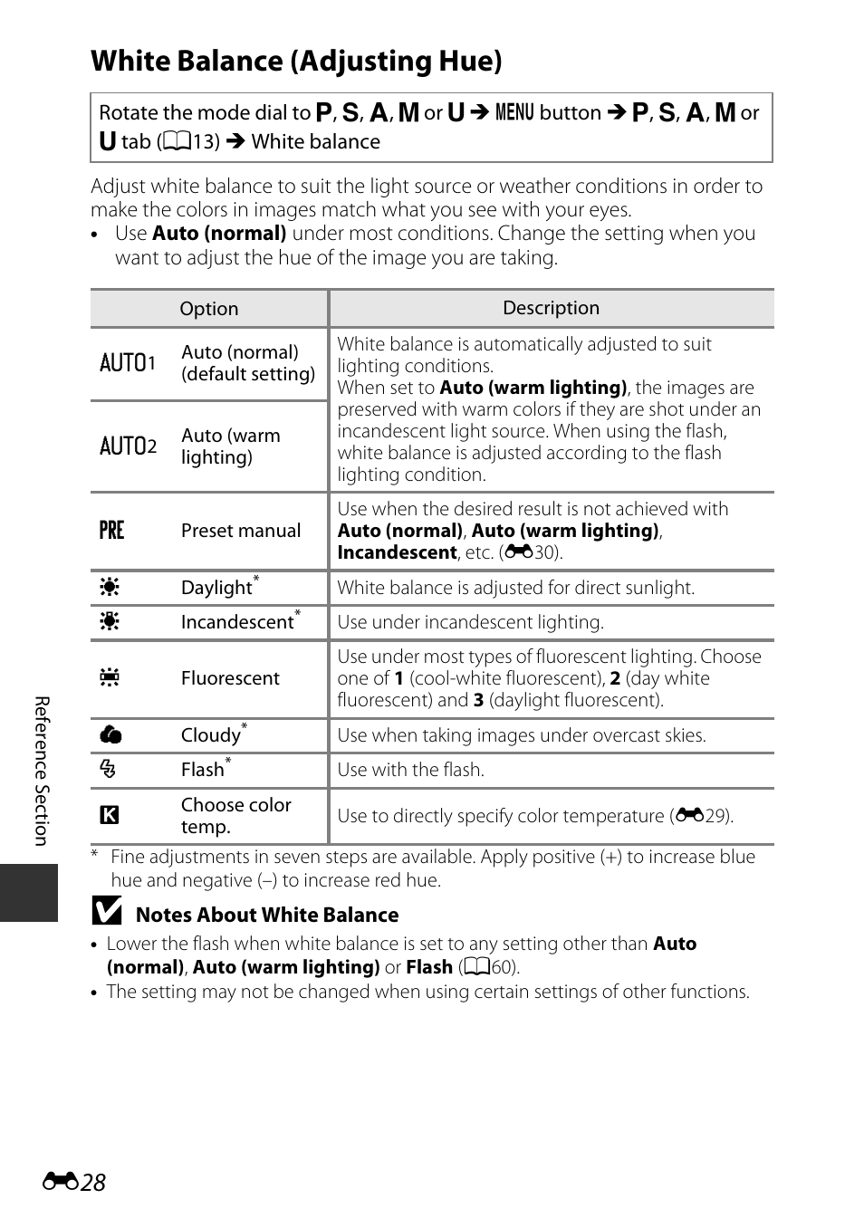 White balance (adjusting hue) | Nikon P600 User Manual | Page 154 / 236