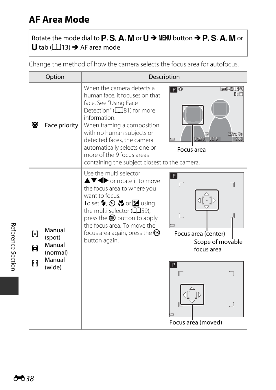 Af area mode | Nikon P600 User Manual | Page 164 / 236