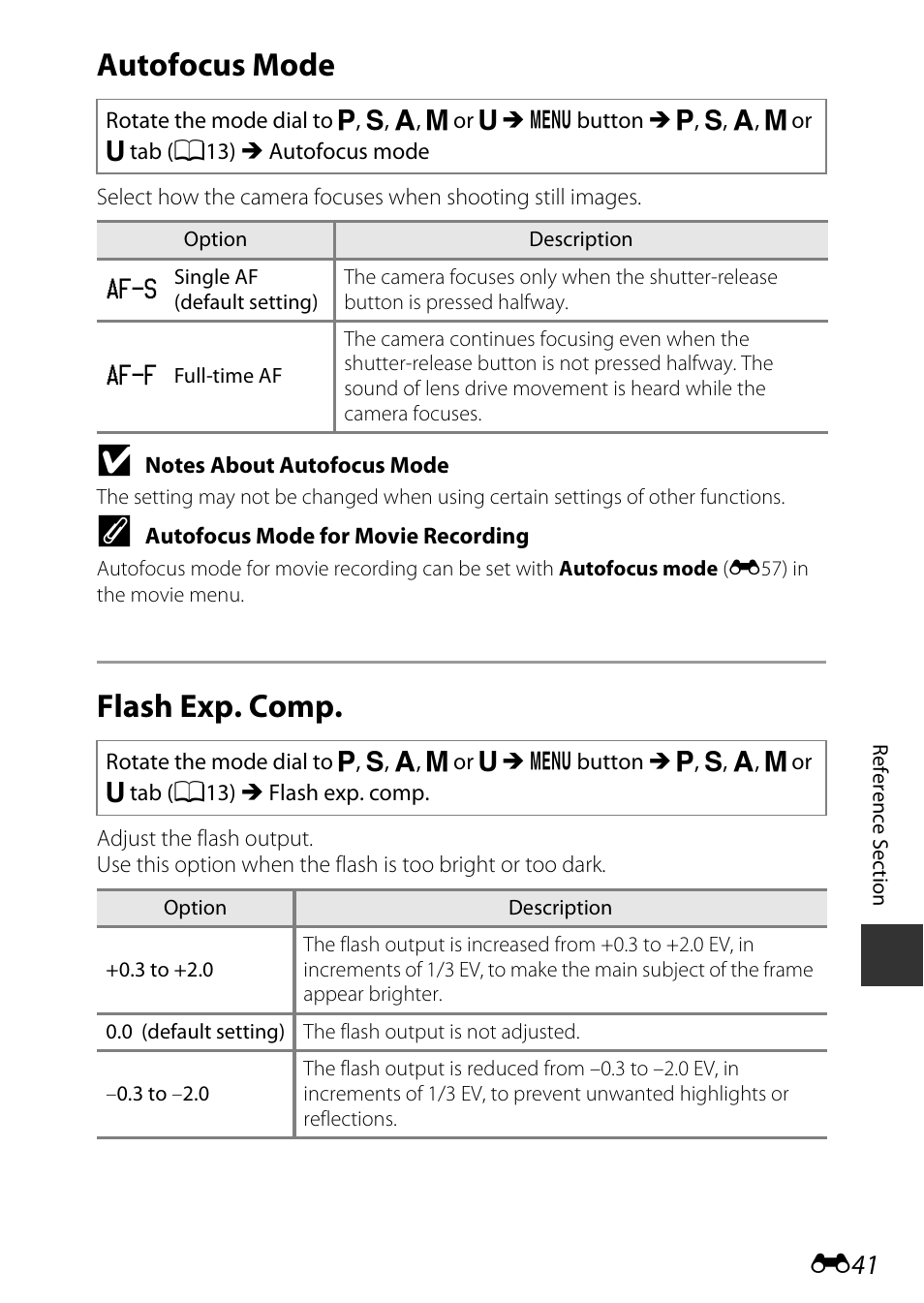 Autofocus mode, Flash exp. comp | Nikon P600 User Manual | Page 167 / 236