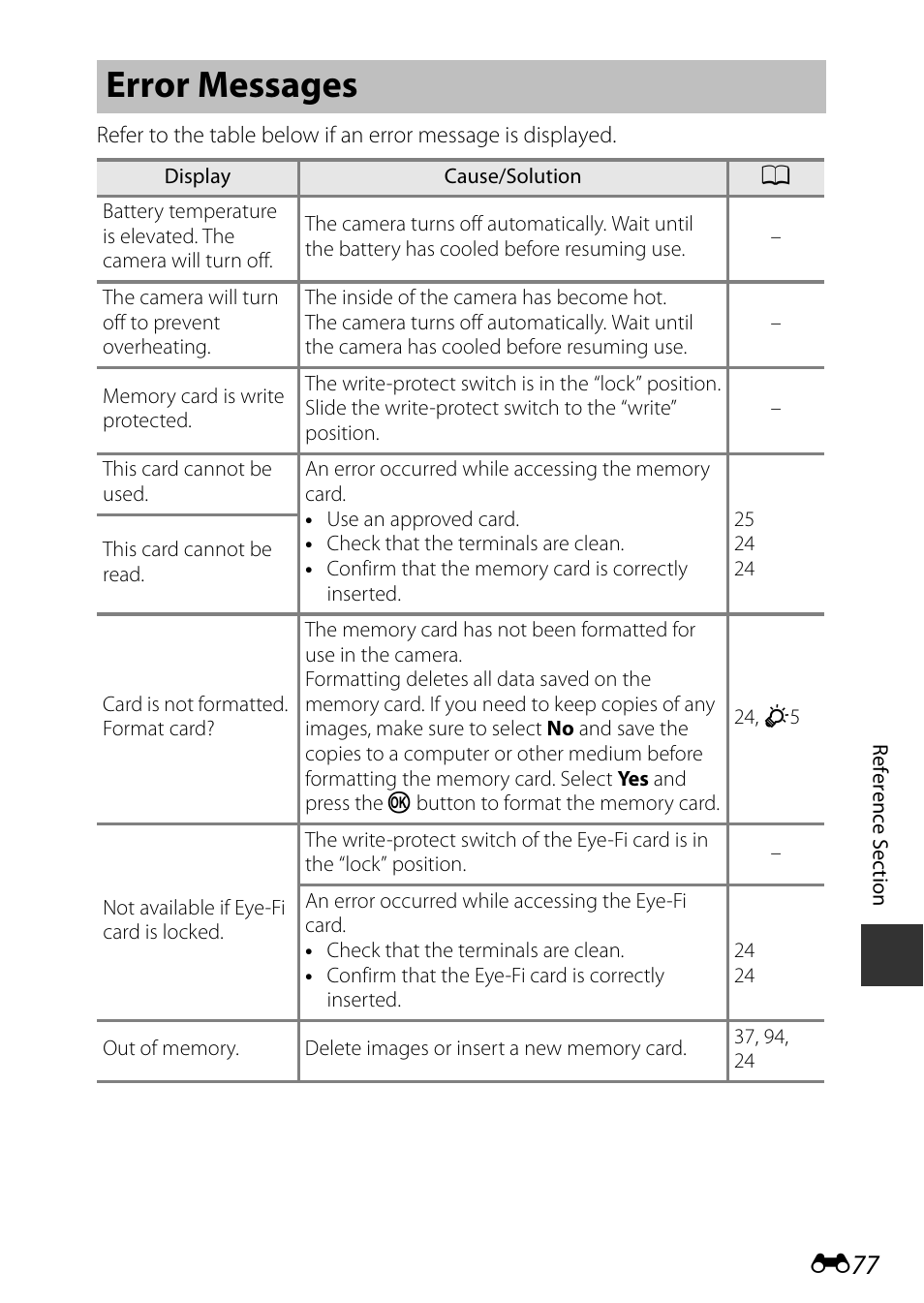 Error messages | Nikon P600 User Manual | Page 203 / 236