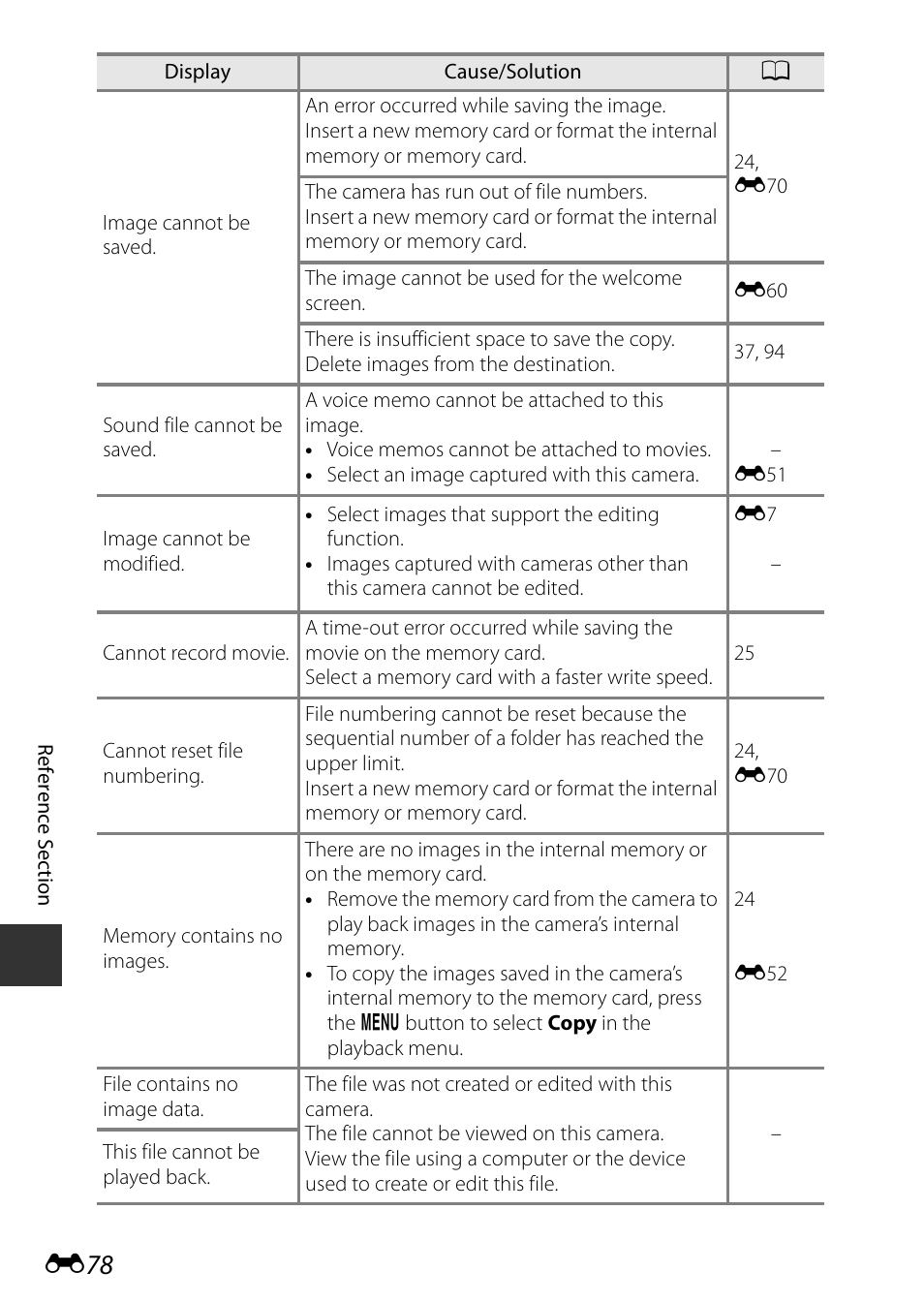 Nikon P600 User Manual | Page 204 / 236