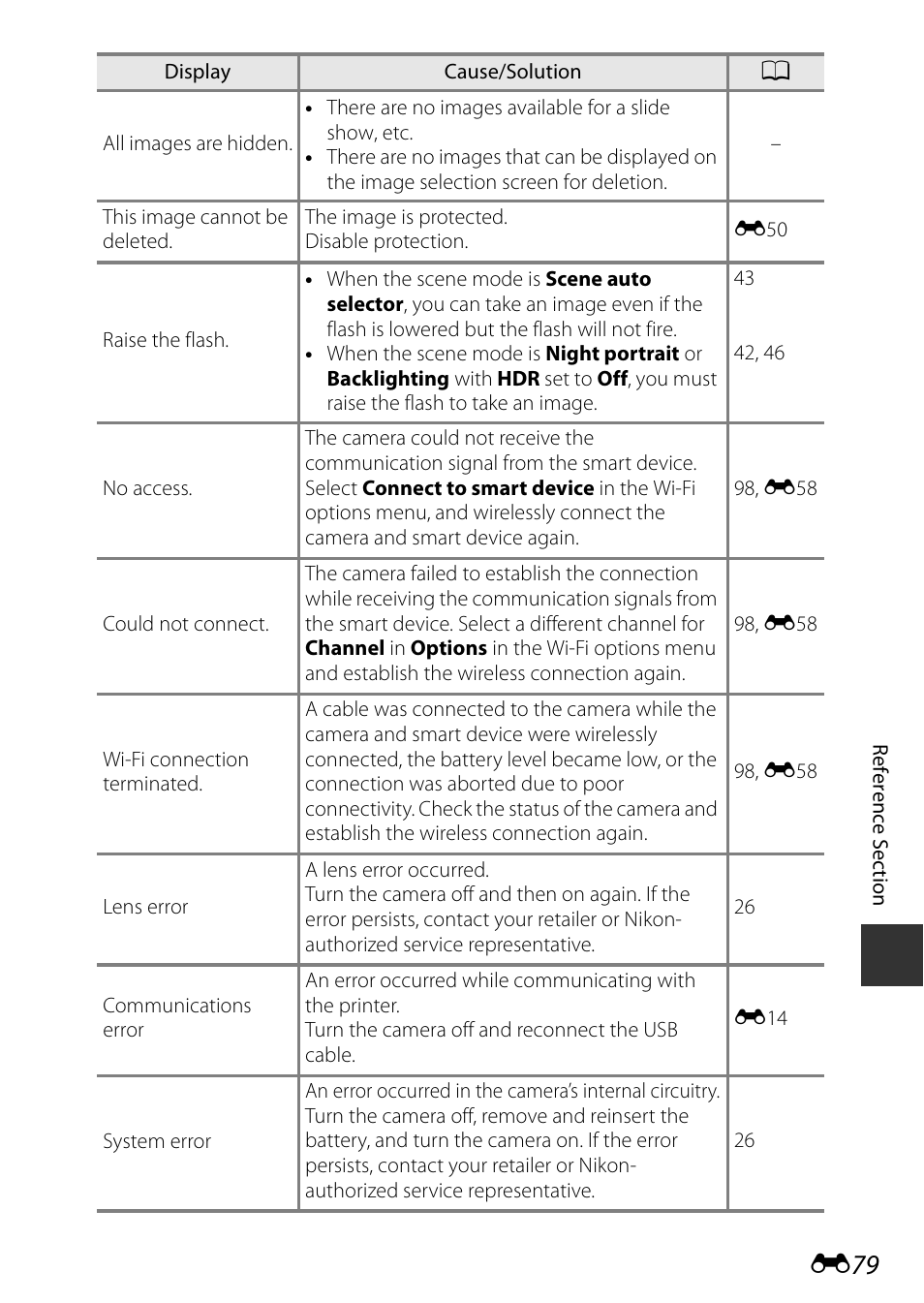 Nikon P600 User Manual | Page 205 / 236