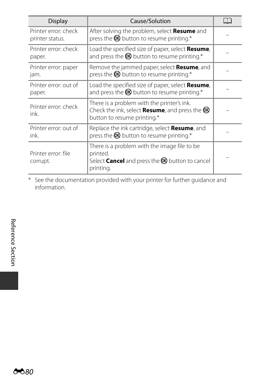 Nikon P600 User Manual | Page 206 / 236