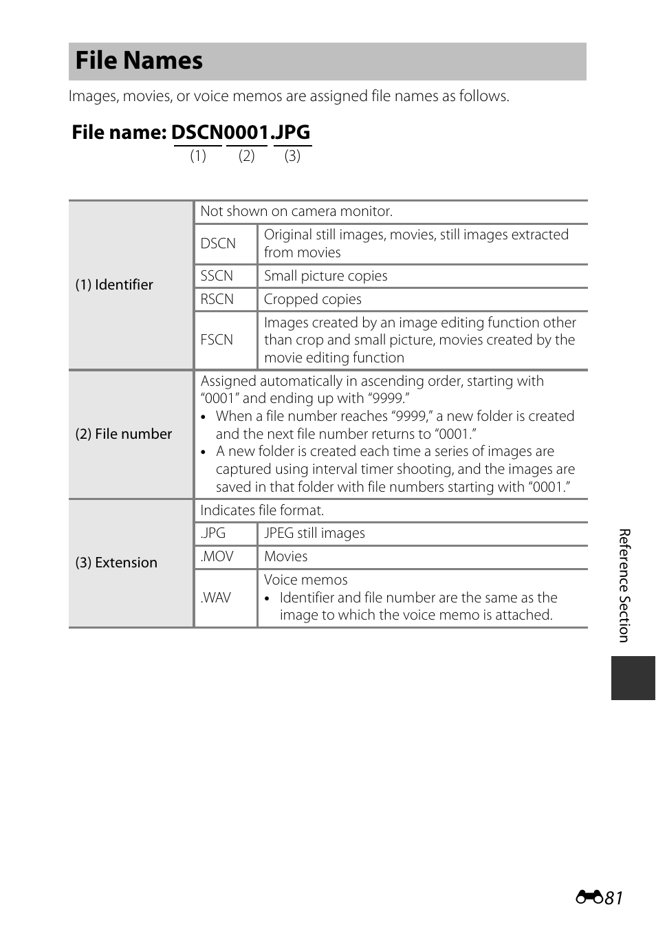 File names, E81), File name: dscn0001.jpg | Nikon P600 User Manual | Page 207 / 236