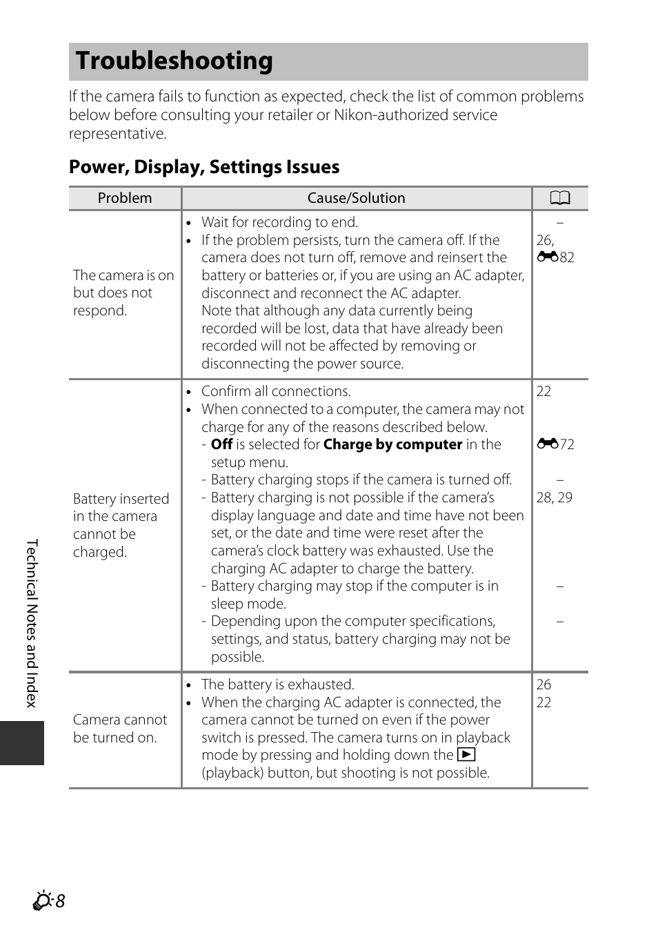 Troubleshooting, Power, display, settings issues | Nikon P600 User Manual | Page 216 / 236