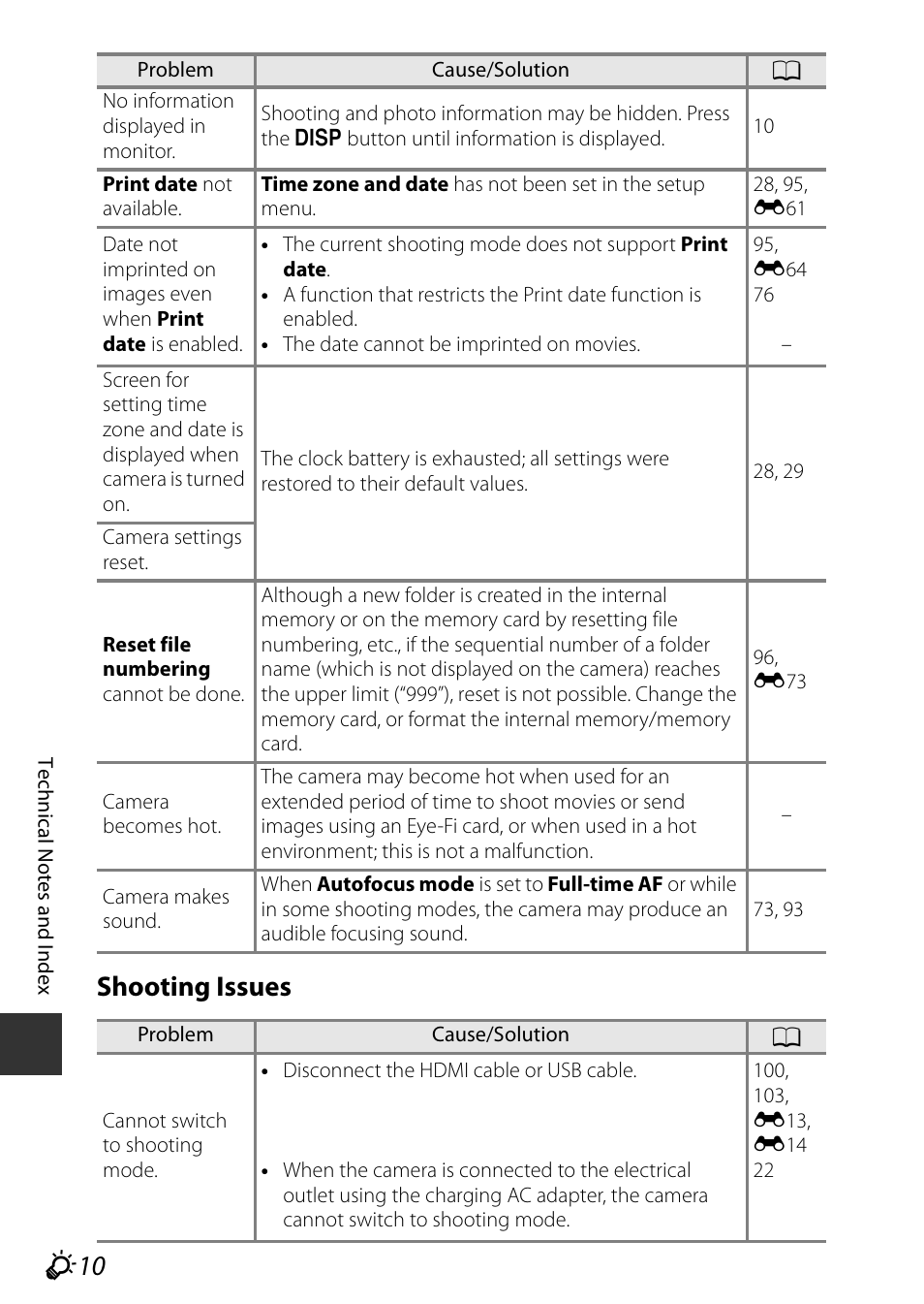 F10 shooting issues | Nikon P600 User Manual | Page 218 / 236