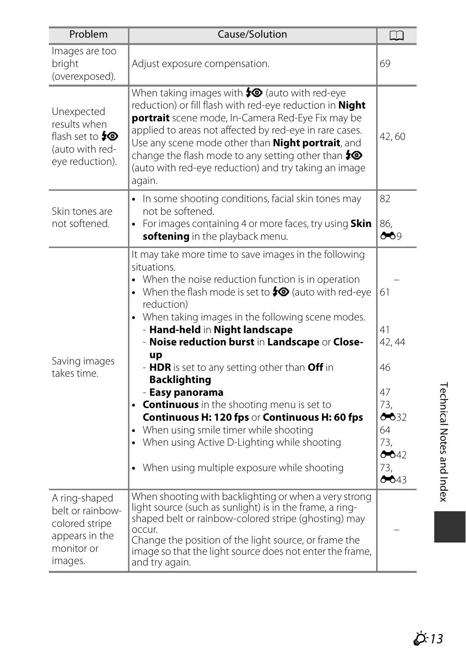 Nikon P600 User Manual | Page 221 / 236