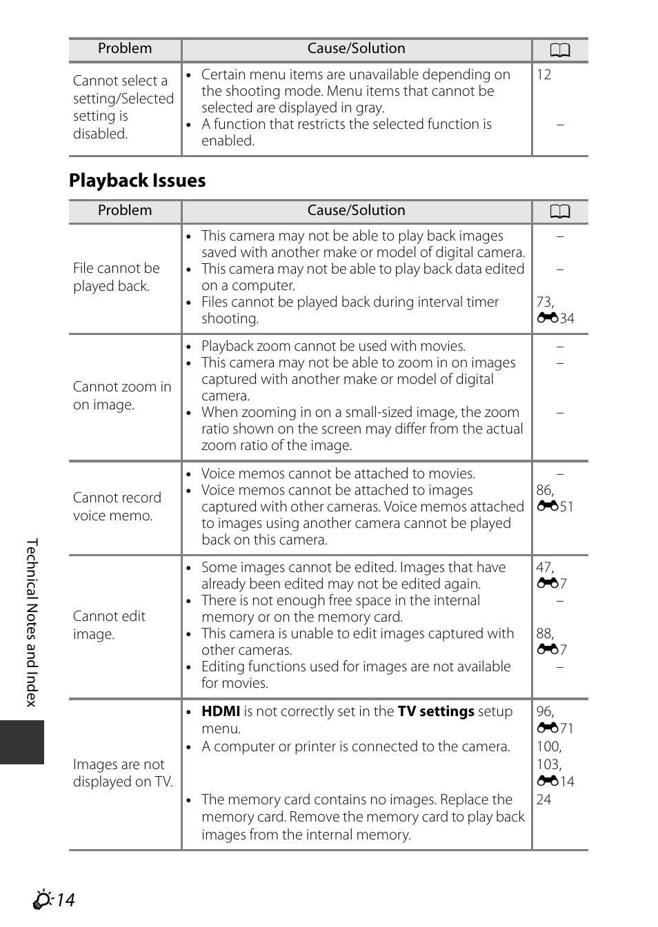 F14 playback issues | Nikon P600 User Manual | Page 222 / 236