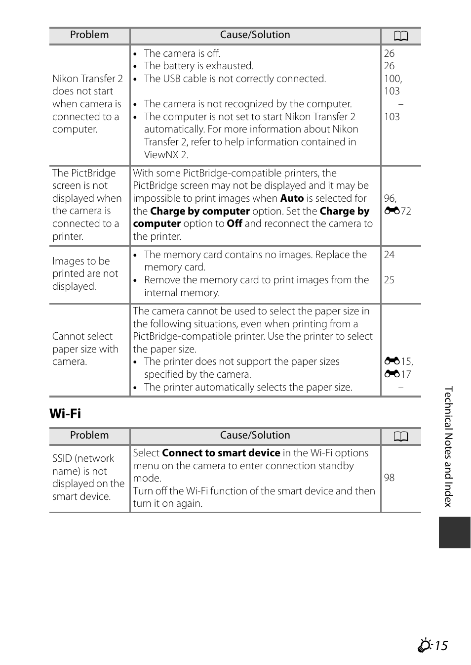 F15 wi-fi | Nikon P600 User Manual | Page 223 / 236