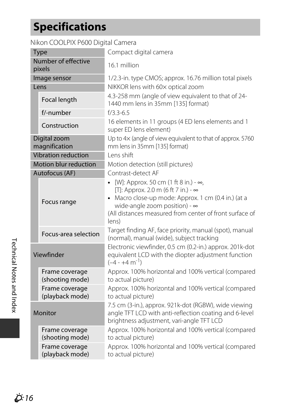 Specifications, F 16 | Nikon P600 User Manual | Page 224 / 236