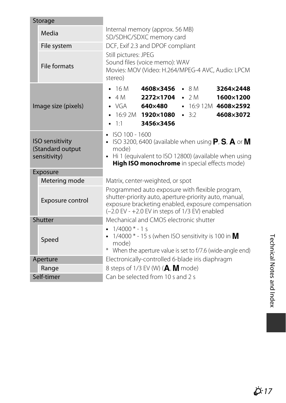 Nikon P600 User Manual | Page 225 / 236