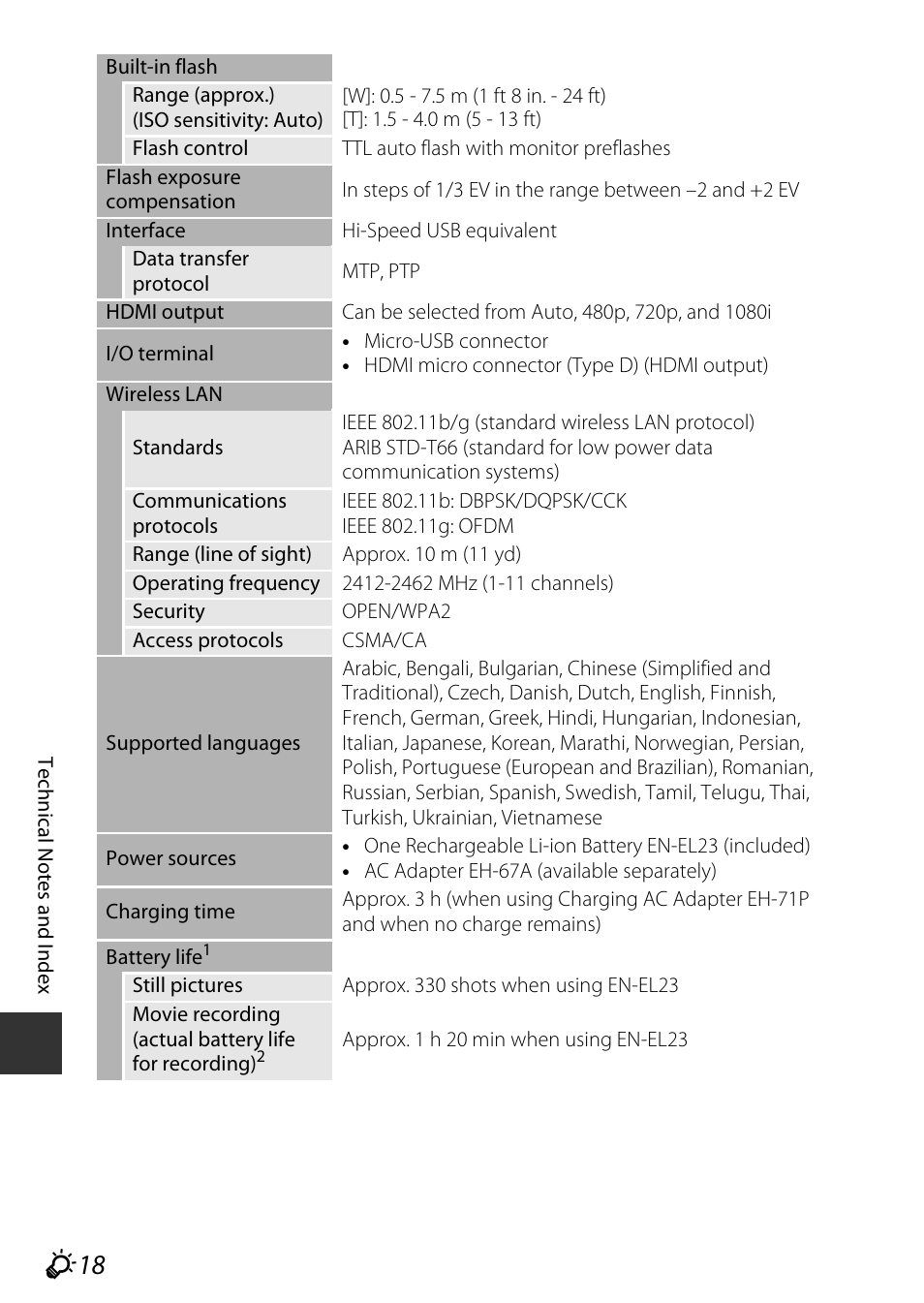 Nikon P600 User Manual | Page 226 / 236