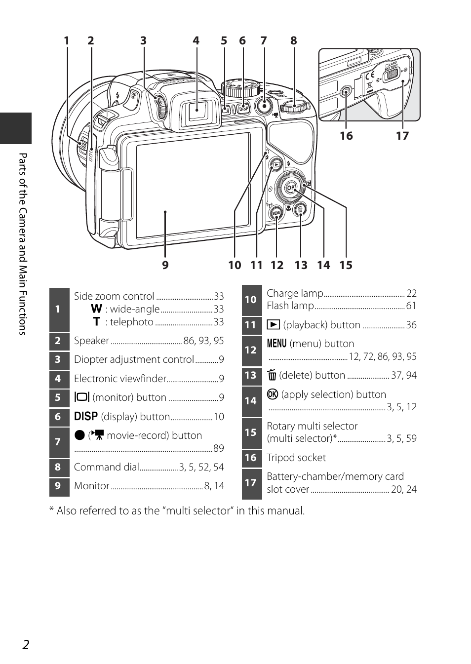 Nikon P600 User Manual | Page 24 / 236