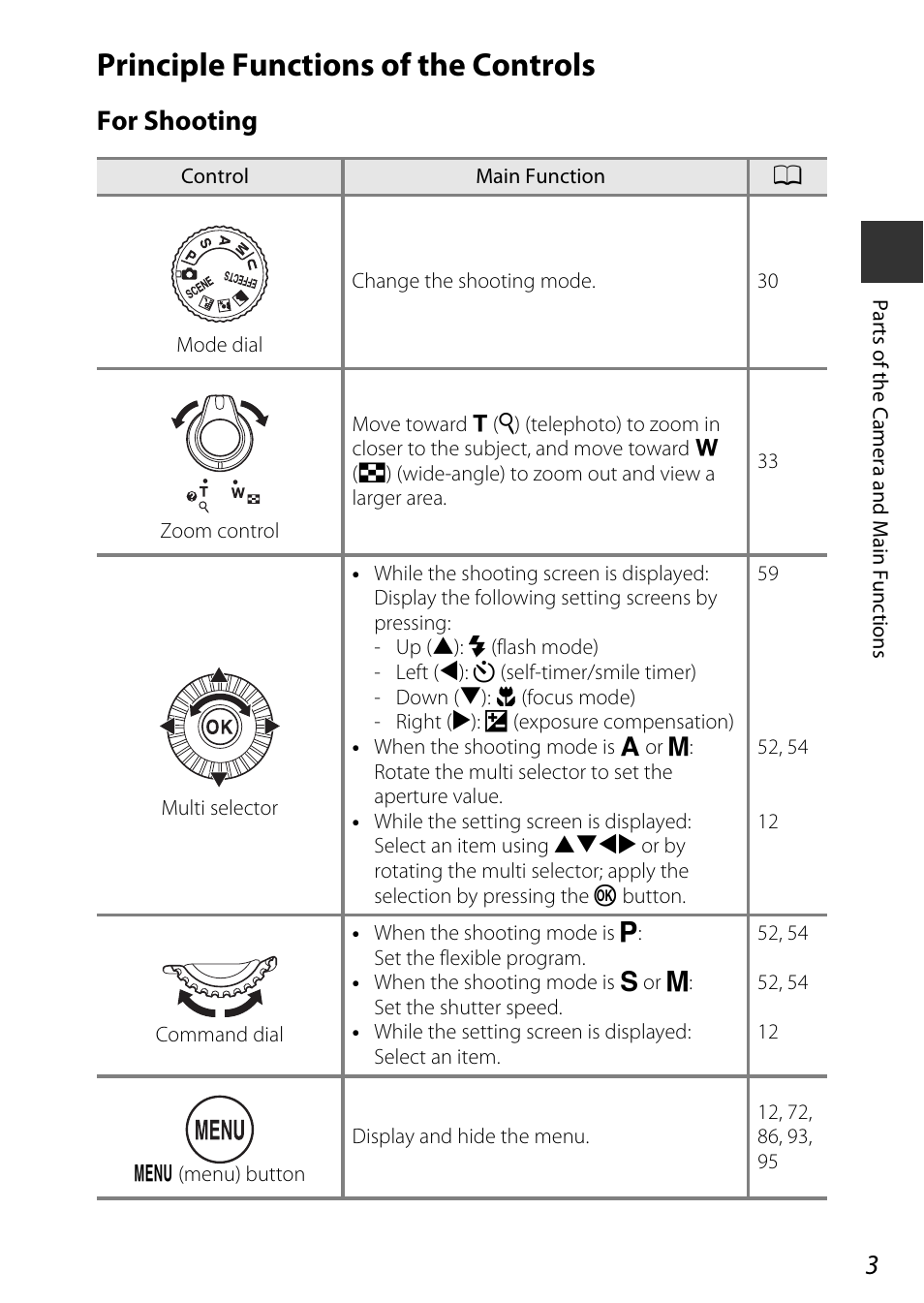 Principle functions of the controls, For shooting | Nikon P600 User Manual | Page 25 / 236